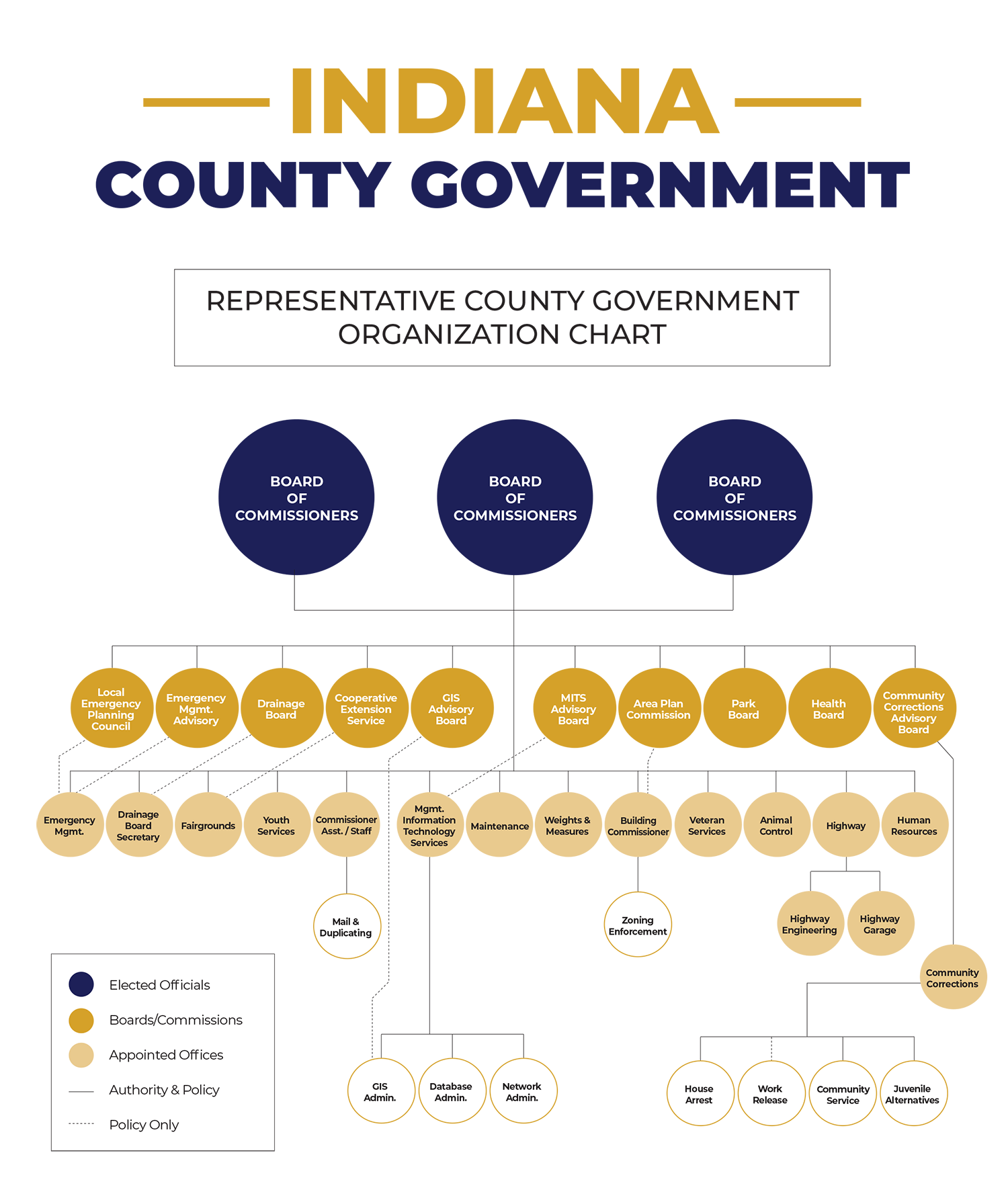 Infographic - What Is A county Commissioner?